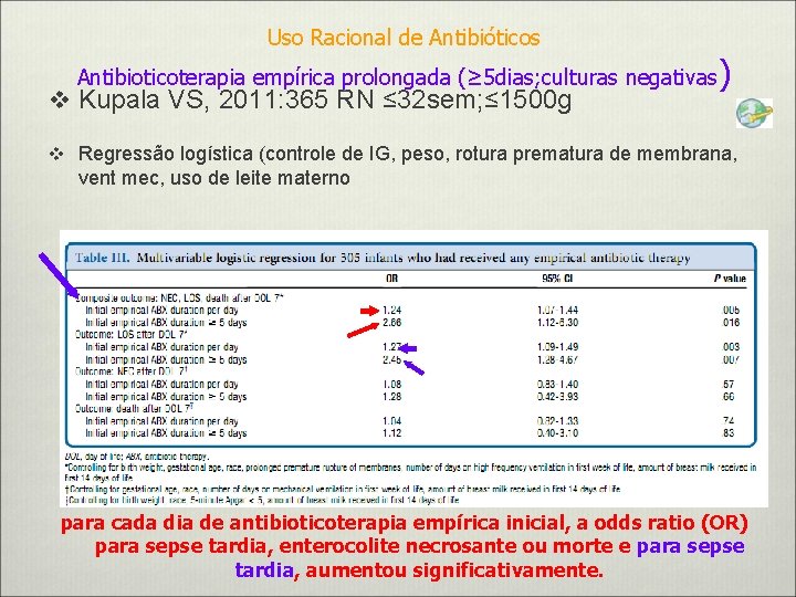 Uso Racional de Antibióticos ) Antibioticoterapia empírica prolongada (≥ 5 dias; culturas negativas v