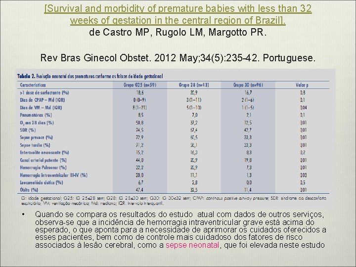 [Survival and morbidity of premature babies with less than 32 weeks of gestation in