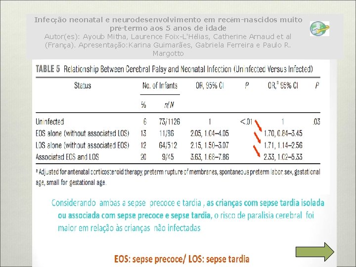 Infecção neonatal e neurodesenvolvimento em recém-nascidos muito pré-termo aos 5 anos de idade Autor(es):