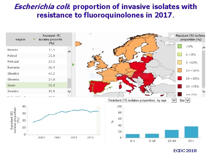 Escherichia coli: proportion of invasive isolates with resistance to fluoroquinolones in 2017. ECDC 2018