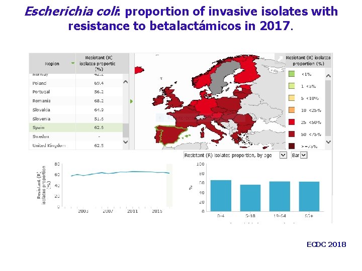 Escherichia coli: proportion of invasive isolates with resistance to betalactámicos in 2017. ECDC 2018