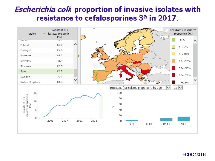 Escherichia coli: proportion of invasive isolates with resistance to cefalosporines 3ª in 2017. ECDC