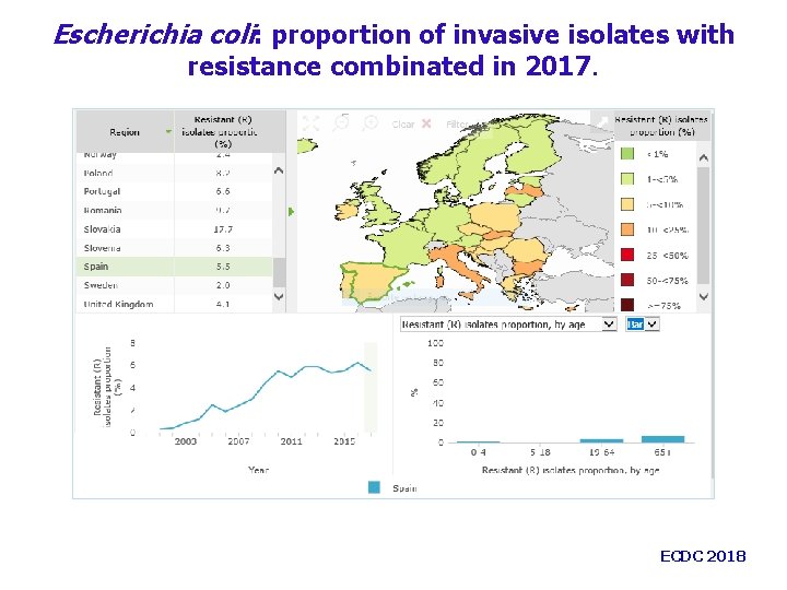 Escherichia coli: proportion of invasive isolates with resistance combinated in 2017. ECDC 2018 