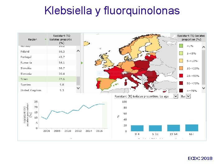 Klebsiella y fluorquinolonas ECDC 2018 