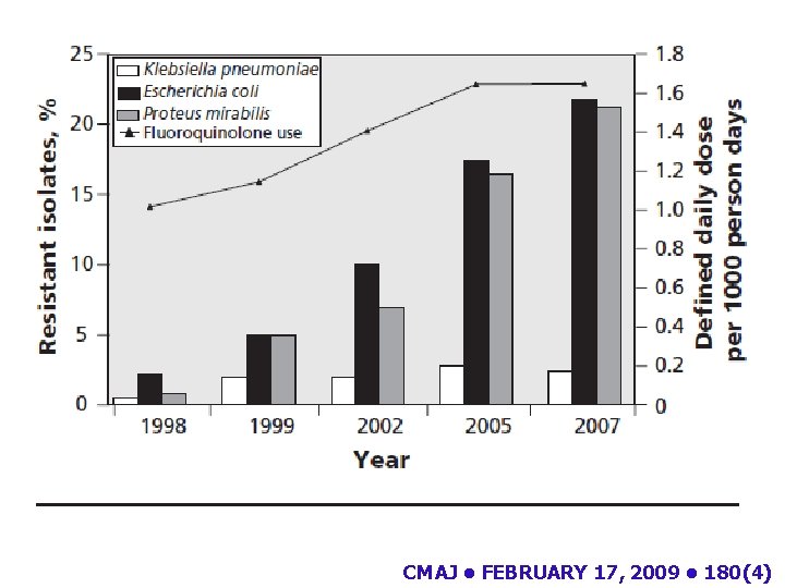 CMAJ • FEBRUARY 17, 2009 • 180(4) 