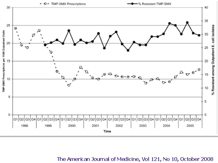 The American Journal of Medicine, Vol 121, No 10, October 2008 