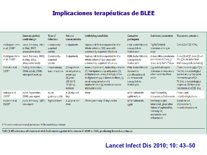 Implicaciones terapéuticas de BLEE Lancet Infect Dis 2010; 10: 43– 50 