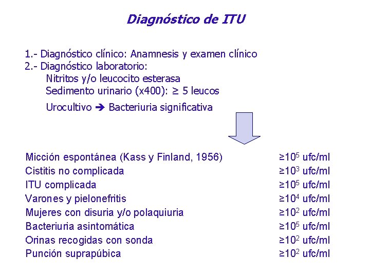 Diagnóstico de ITU 1. - Diagnóstico clínico: Anamnesis y examen clínico 2. - Diagnóstico