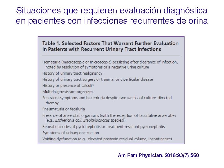 Situaciones que requieren evaluación diagnóstica en pacientes con infecciones recurrentes de orina Am Fam