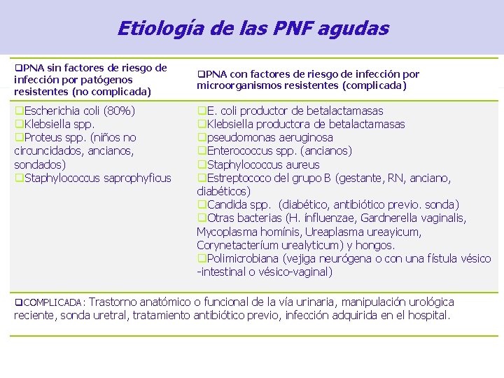 Etiología de las PNF agudas q. PNA sin factores de riesgo de infección por