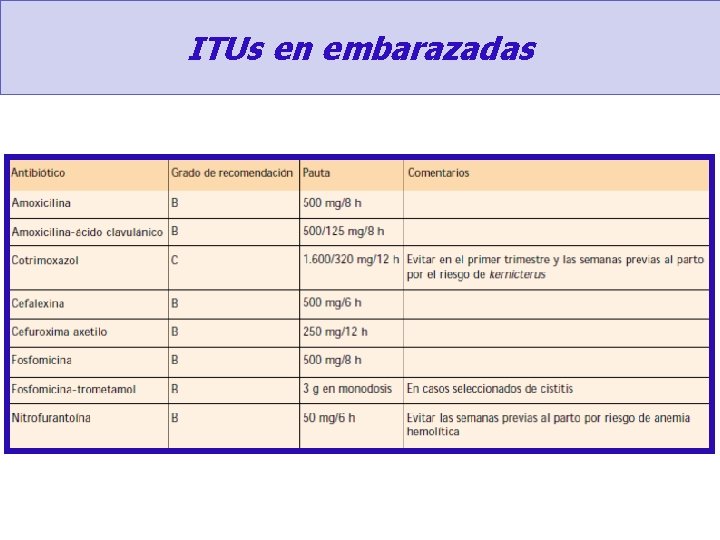 ITUs en embarazadas 