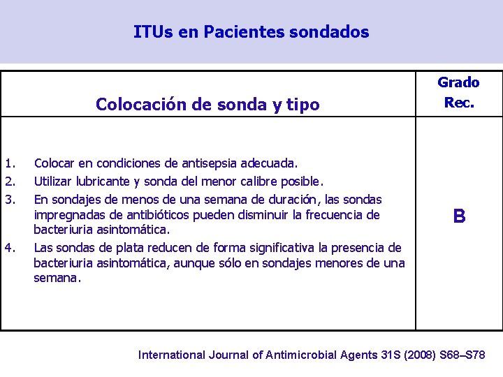 ITUs en Pacientes sondados Colocación de sonda y tipo 1. 2. 3. 4. Colocar