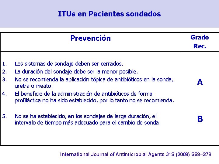 ITUs en Pacientes sondados Prevención 1. 2. 3. 4. 5. Grado Rec. Los sistemas