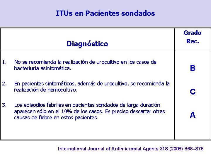 ITUs en Pacientes sondados Diagnóstico 1. No se recomienda la realización de urocultivo en