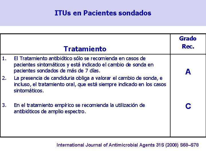 ITUs en Pacientes sondados Tratamiento 1. 2. 3. El Tratamiento antibiótico sólo se recomienda