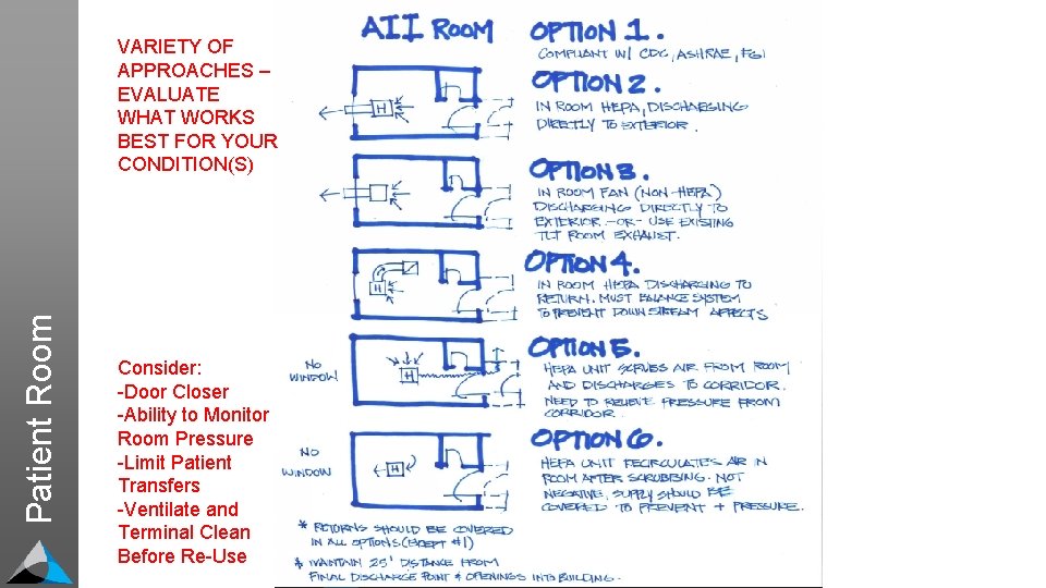 Patient Room VARIETY OF APPROACHES – EVALUATE WHAT WORKS BEST FOR YOUR CONDITION(S) Consider: