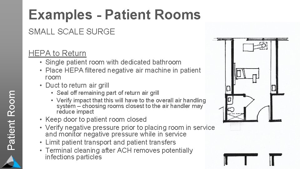 Examples - Patient Rooms SMALL SCALE SURGE HEPA to Return Patient Room • Single