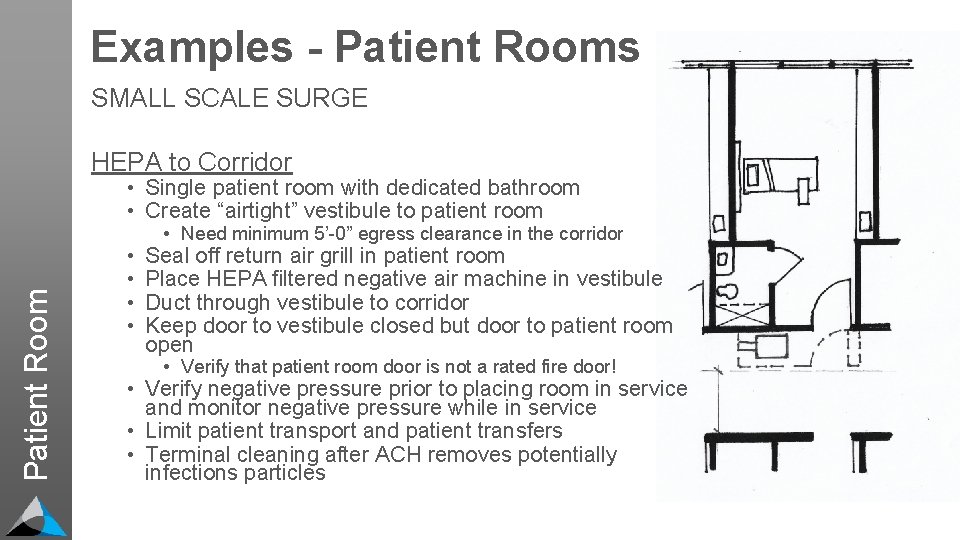 Examples - Patient Rooms SMALL SCALE SURGE HEPA to Corridor Patient Room • Single