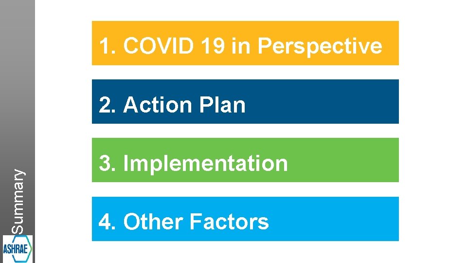 1. COVID 19 in Perspective Summary 2. Action Plan 3. Implementation 4. Other Factors