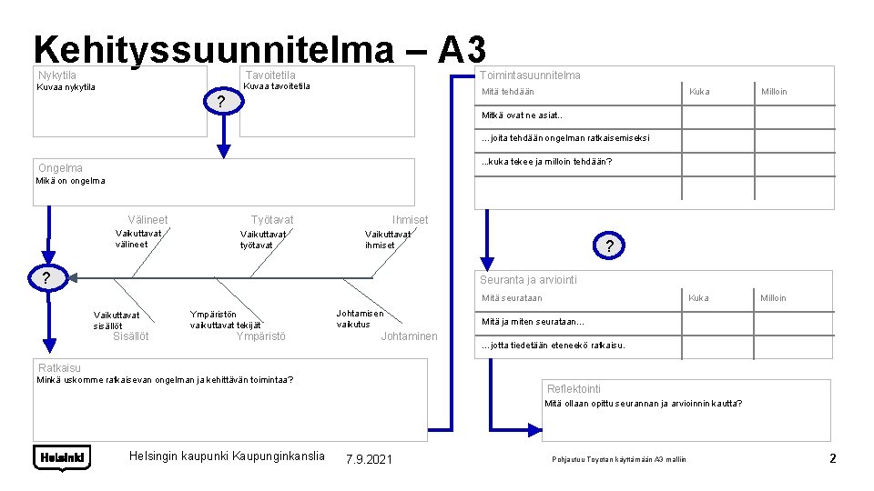 Kehityssuunnitelma – A 3 Nykytila Tavoitetila Kuvaa nykytila Kuvaa tavoitetila Toimintasuunnitelma Mitä tehdään ?