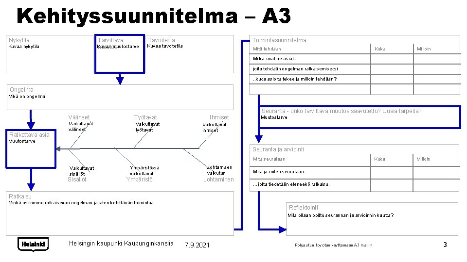 Kehityssuunnitelma – A 3 Nykytila Tarvittava Tavoitetila Kuvaa nykytila Kuvaa muutostarve muutos Kuvaa tavoitetila