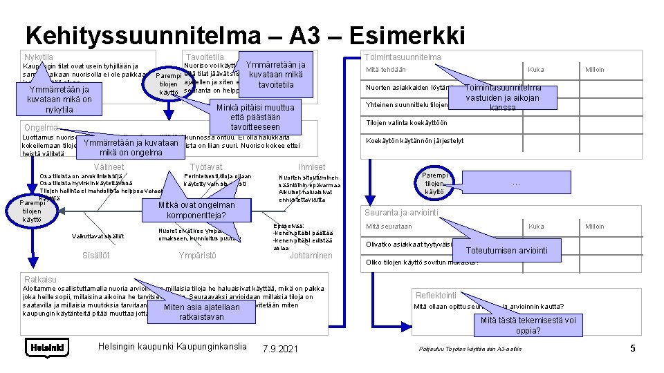 Kehityssuunnitelma – A 3 – Esimerkki Nykytila Tavoitetila Kaupungin tilat ovat usein tyhjillään ja