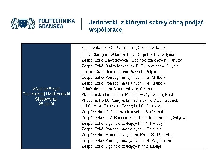 Jednostki, z którymi szkoły chcą podjąć współpracę V LO, Gdańsk; XX LO, Gdańsk; XV