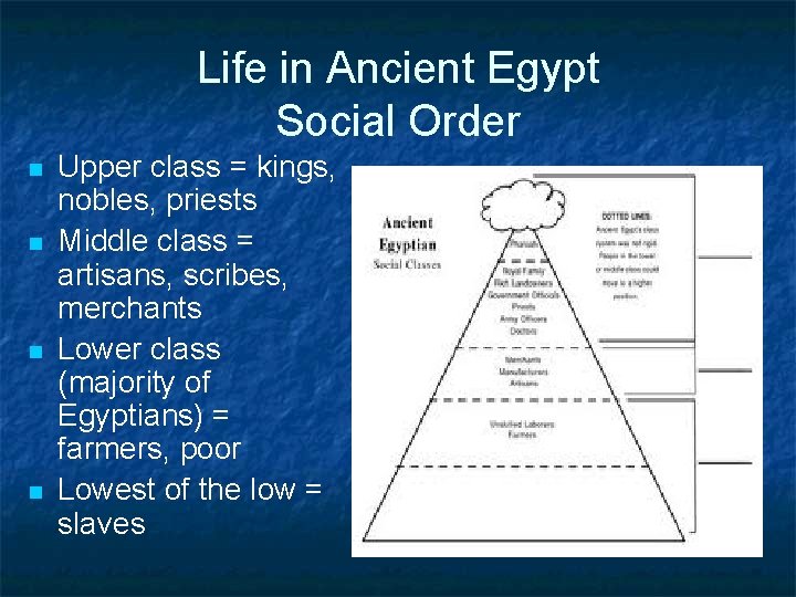 Life in Ancient Egypt Social Order n n Upper class = kings, nobles, priests