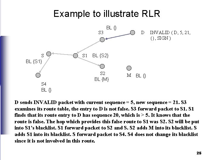 Example to illustrate RLR S 3 S BL {S 1} S 4 BL {}