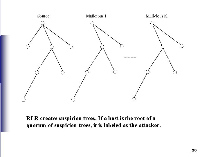 RLR creates suspicion trees. If a host is the root of a quorum of