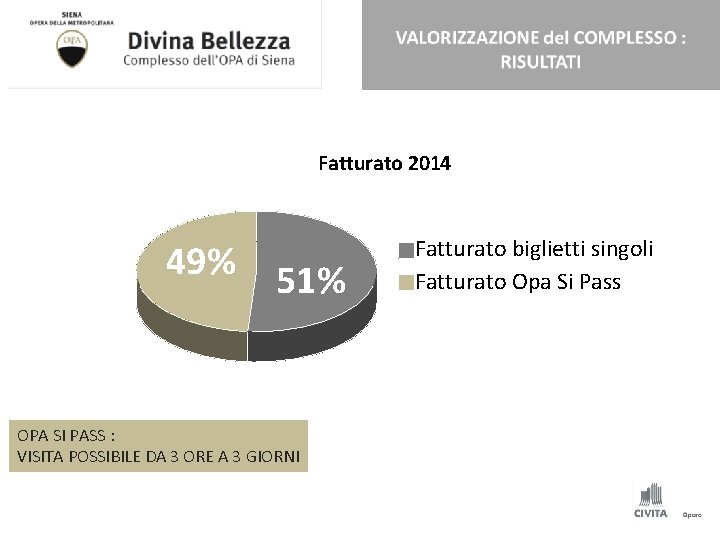 Fatturato 2014 49% 51% OPA SI PASS : VISITA POSSIBILE DA 3 ORE A