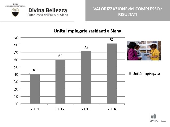 Unità impiegate residenti a Siena 90 82 80 72 70 60 60 50 40