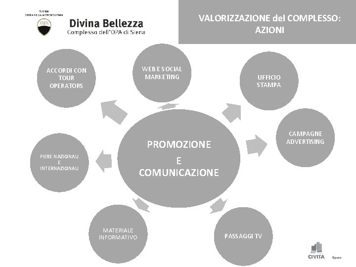 VALORIZZAZIONE del COMPLESSO: AZIONI WEB E SOCIAL MARKETING ACCORDI CON TOUR OPERATORS CAMPAGNE ADVERTISING