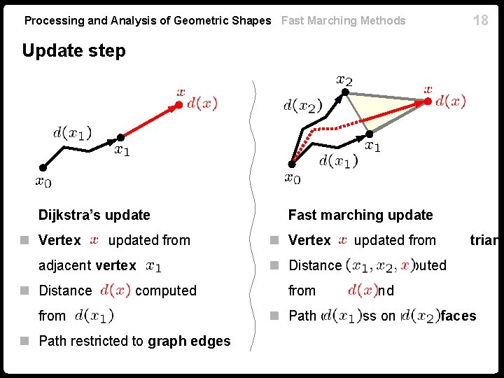 Processing and Analysis of Geometric Shapes Fast Marching Methods 18 Update step Dijkstra’s update