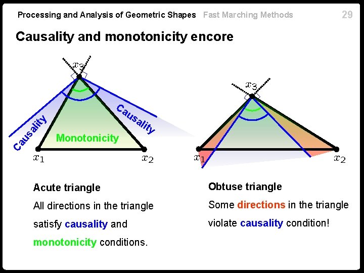 Processing and Analysis of Geometric Shapes Fast Marching Methods 29 Causality and monotonicity encore