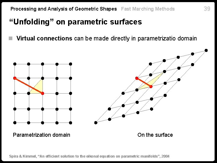 Processing and Analysis of Geometric Shapes Fast Marching Methods “Unfolding” on parametric surfaces n