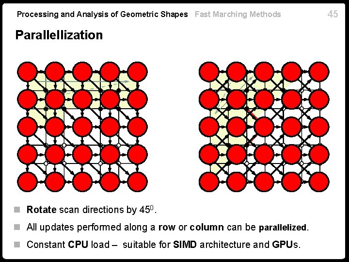 Processing and Analysis of Geometric Shapes Fast Marching Methods Parallellization n Rotate scan directions