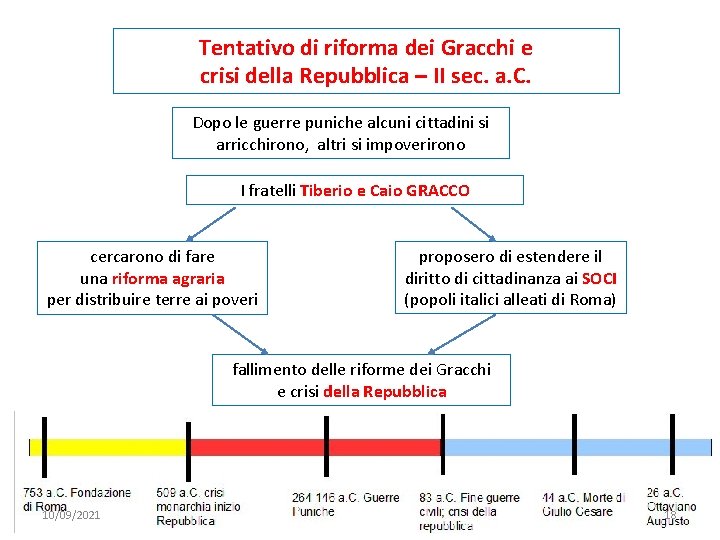 Tentativo di riforma dei Gracchi e crisi della Repubblica – II sec. a. C.