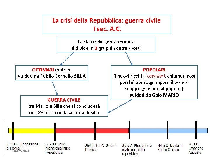 La crisi della Repubblica: guerra civile I sec. A. C. La classe dirigente romana