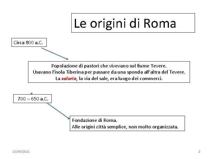 Le origini di Roma Circa 800 a. C. Popolazione di pastori che vivevano sul