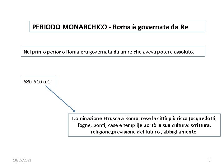 PERIODO MONARCHICO - Roma è governata da Re Nel primo periodo Roma era governata