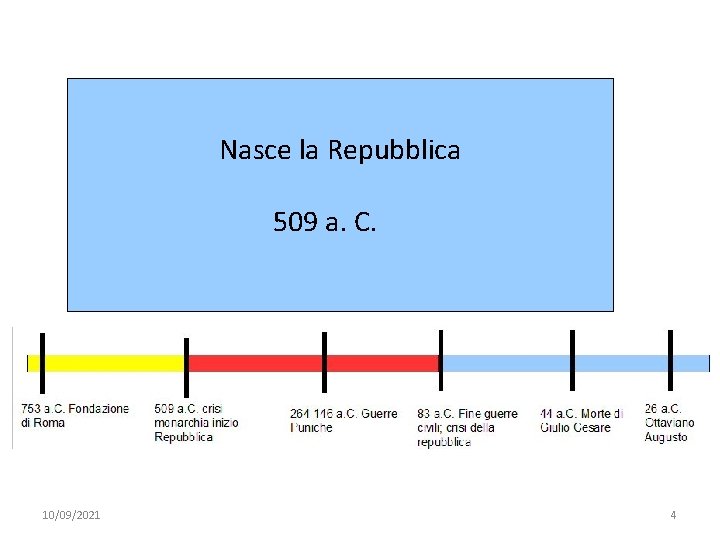 Nasce la Repubblica 509 a. C. 10/09/2021 4 