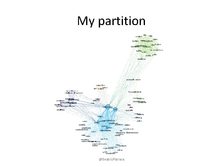 My partition @Beatriz. Patraca 
