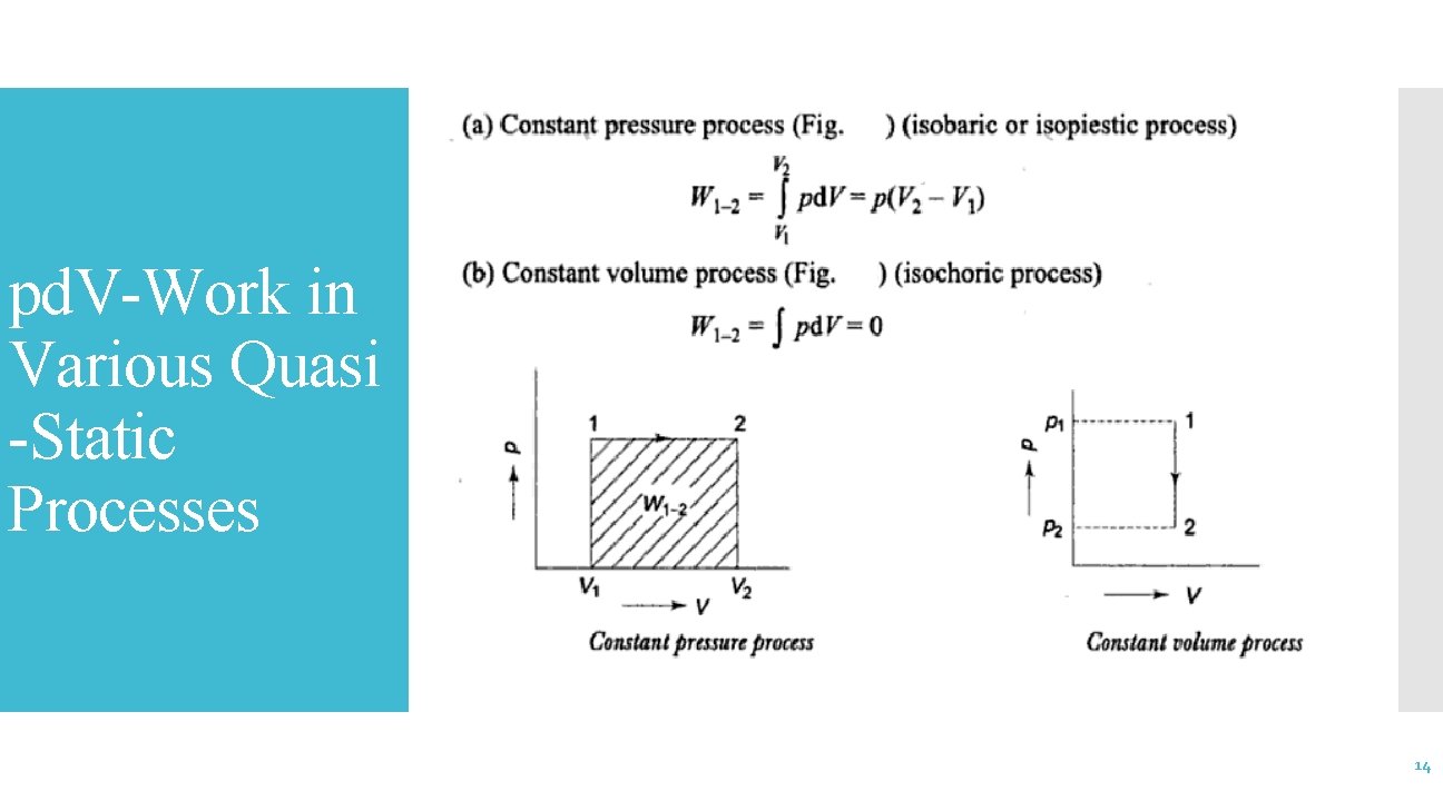 pd. V-Work in Various Quasi -Static Processes 14 