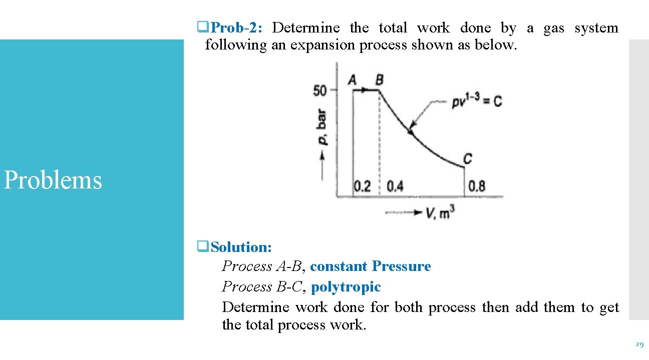 q. Prob-2: Determine the total work done by a gas system following an expansion