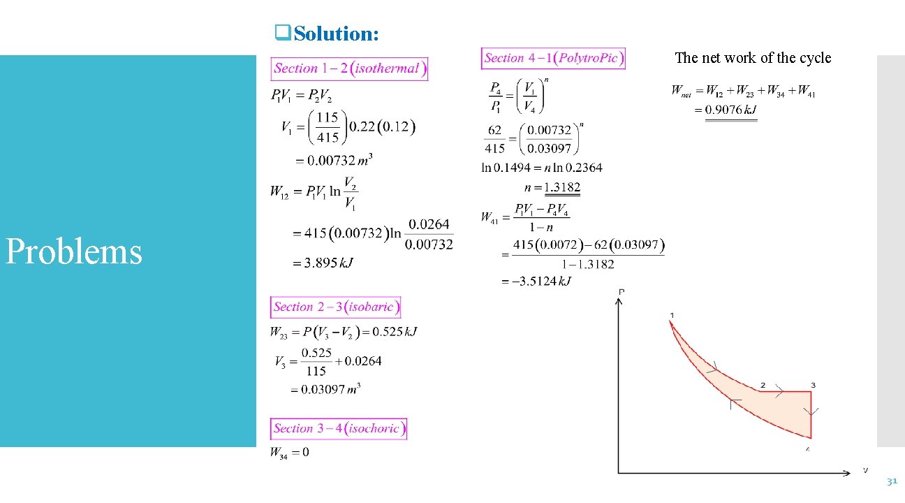 q. Solution: The net work of the cycle Problems 31 