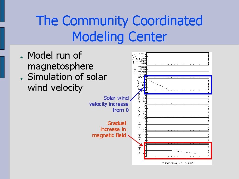 The Community Coordinated Modeling Center ● ● Model run of magnetosphere Simulation of solar