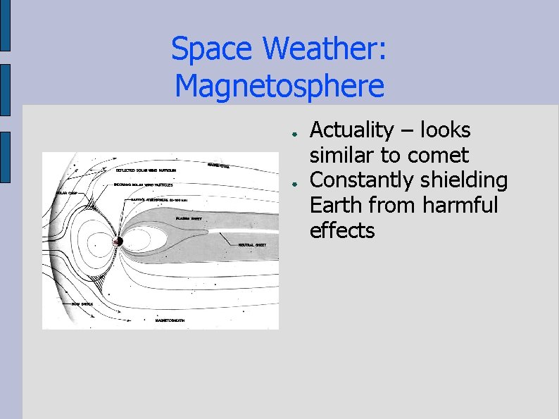 Space Weather: Magnetosphere ● ● Actuality – looks similar to comet Constantly shielding Earth