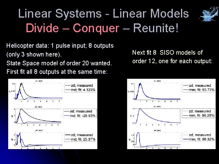 Linear Systems - Linear Models Divide – Conquer – Reunite! Helicopter data: 1 pulse