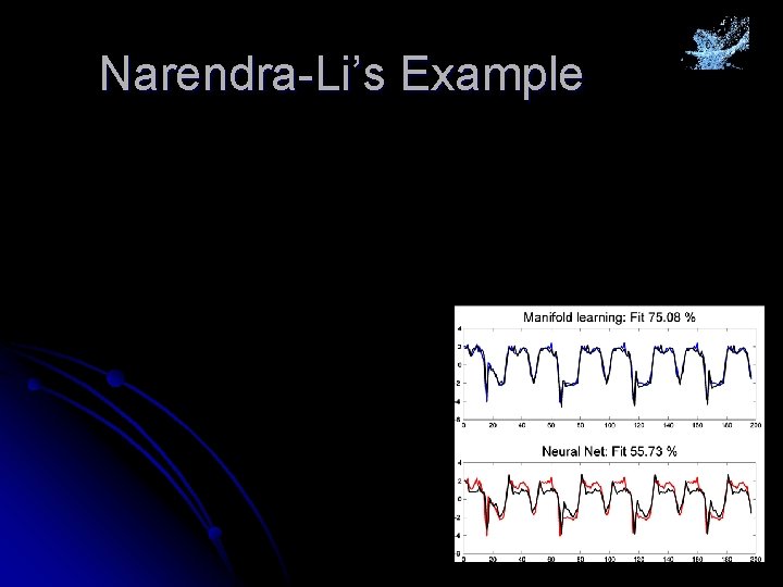 Narendra-Li’s Example 